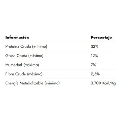 Imagen 2 del producto Alimento para gato adulto 10 kg