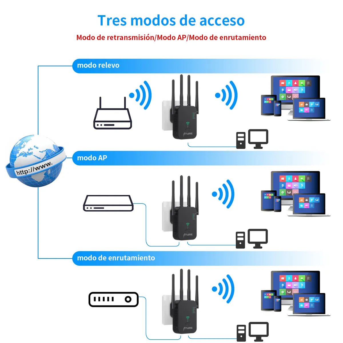 KINDA NICE - Amplificador De Señal Wifi Inalámbrico Y Router 1200 Mbps
