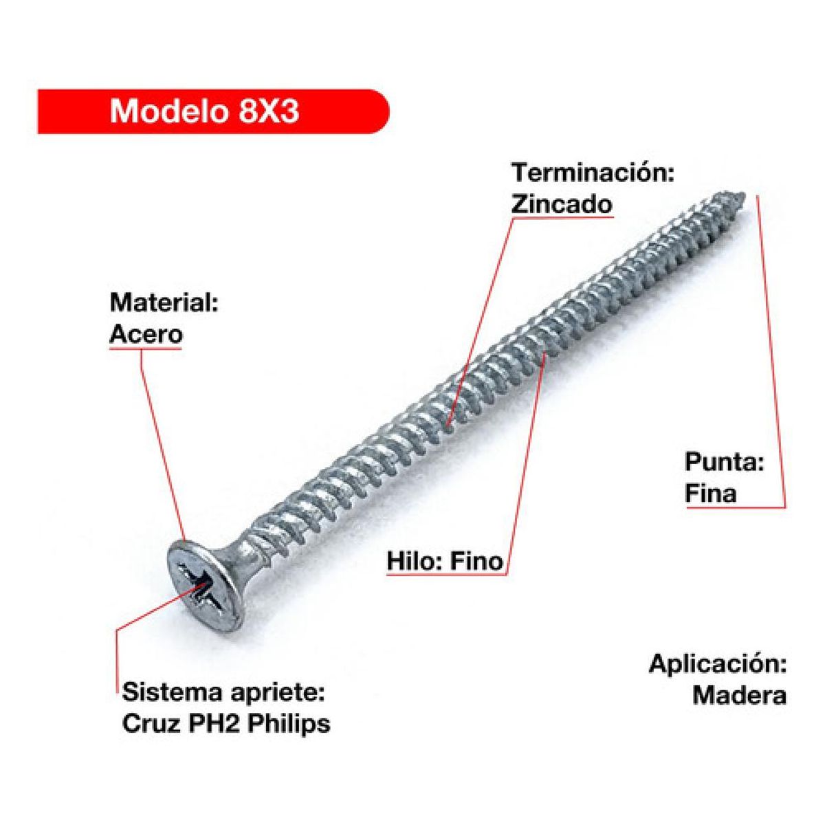 DRL LIGHTING - 5 Cajas Tornillo Volcanita Wisefix Pfina Zincado 8x3 500u
