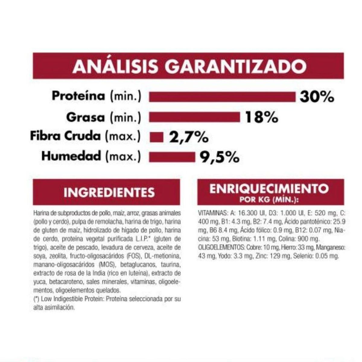 ROYAL CANIN - Royal Canin Medium Puppy Saco 12 Kilos