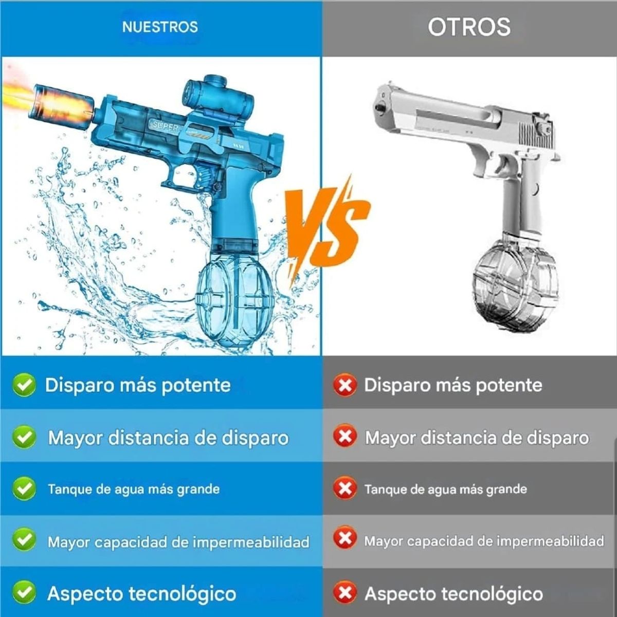 GENERICO - Pistola De Agua Eléctrica Recargable Juguete Luz Led Niños