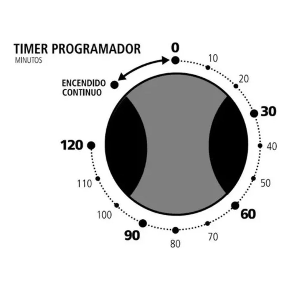 ATURE - Timer 120 Mins Interruptor Temporizador Para Horno Eléctrico