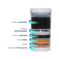 GENERICO - Repuesto Filtro Purificador De Agua Mineralizador Alcalino