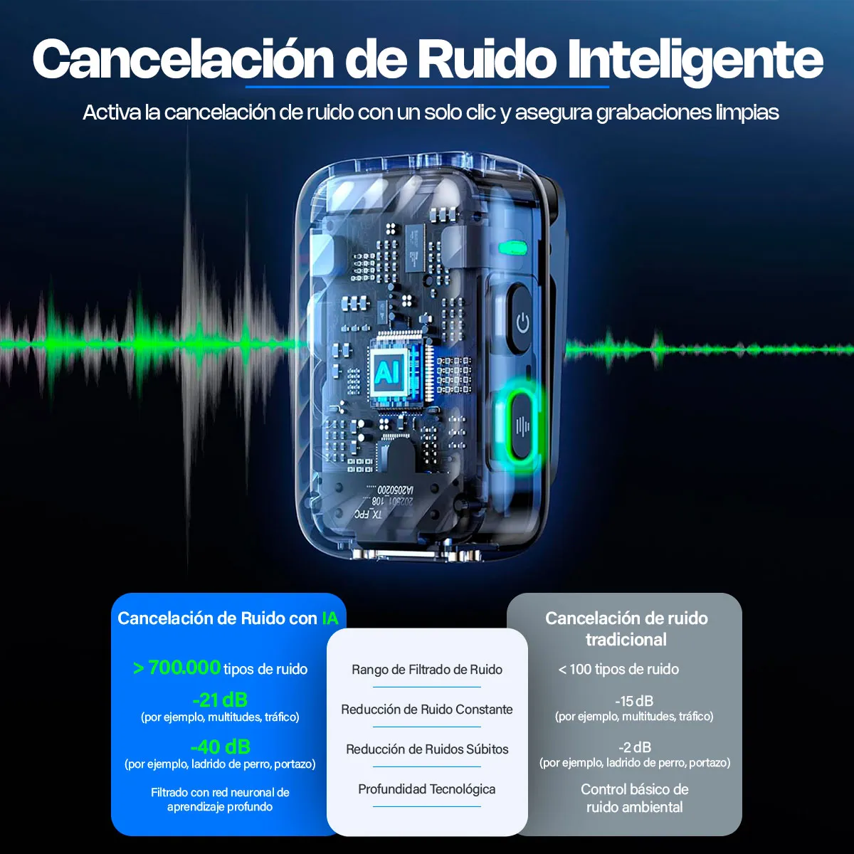 BOYA - Micrófono Inalámbrico Boyamic 2 para celular USBC iphone camaras Inteligencia artificial compatible