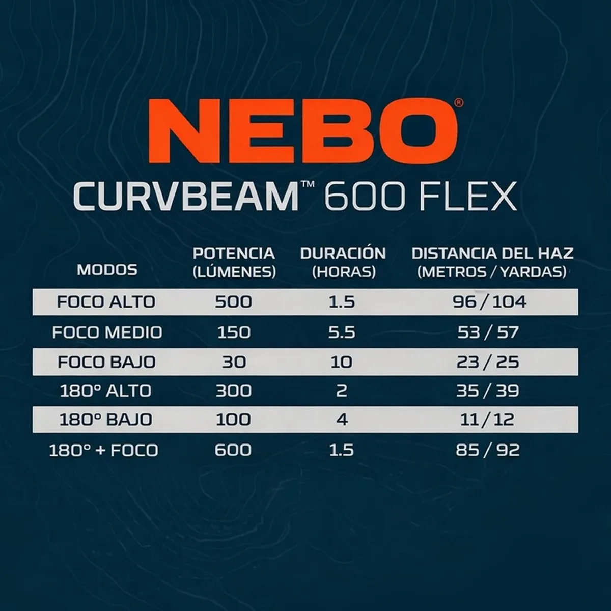 NEBO - Linterna Frontal RecargablePilas NEBO CURVBEAM 600 Lúmenes