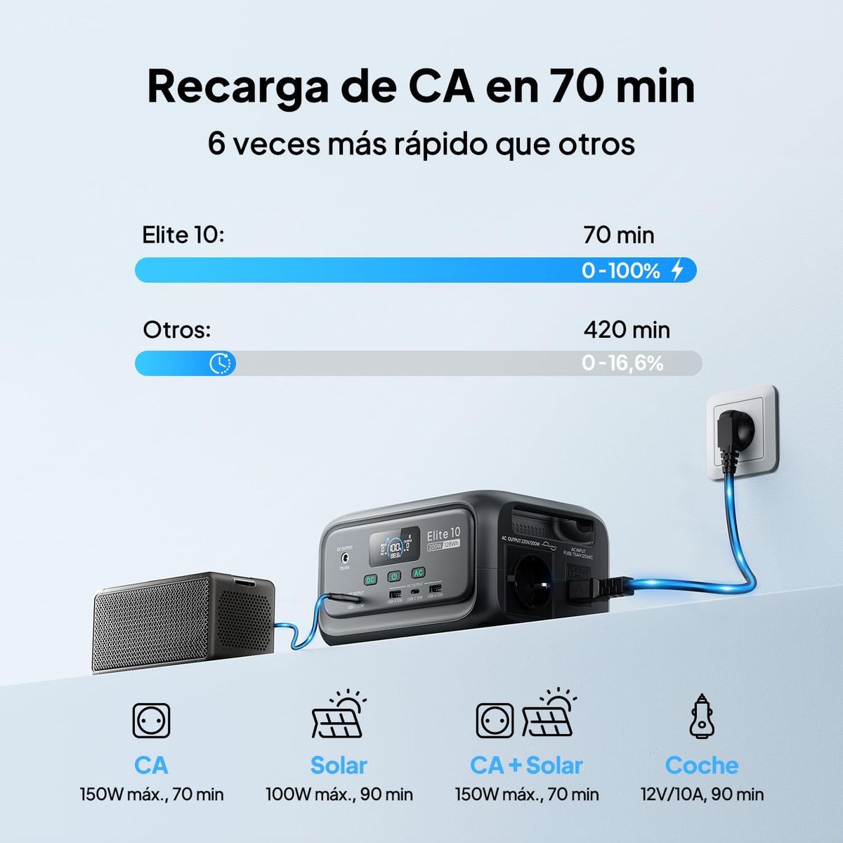 BLUETTI - BLUETTI Generator Solar Portátil 200w128wh Para Para Acampar PescaViajes Emergencia Corte de Energía Elite 10
