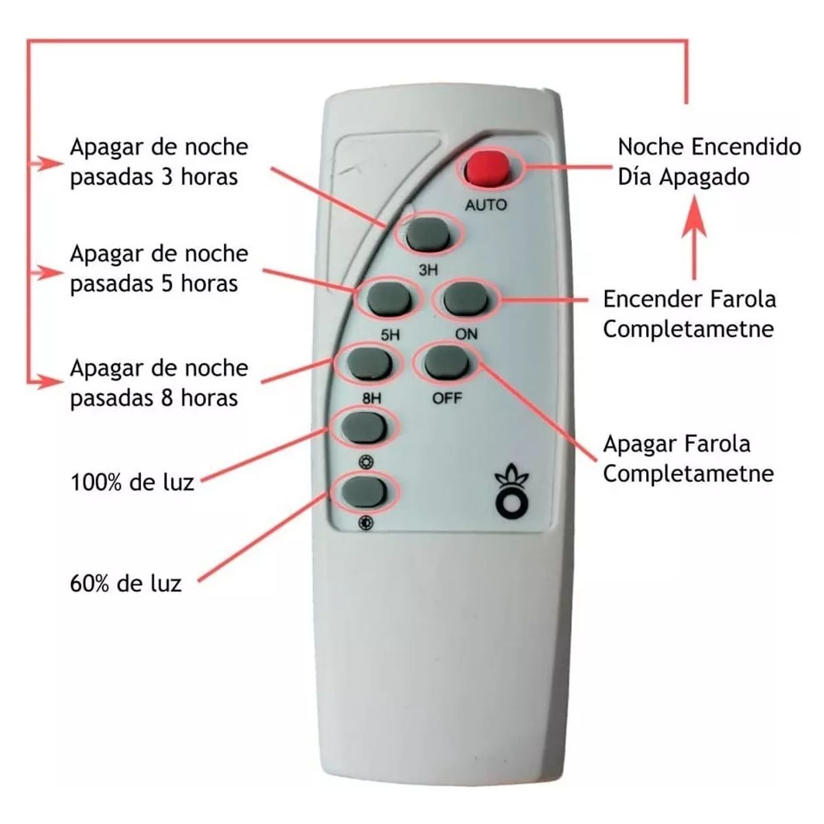 GENERICO - Pack 4 Foco Solar Reflector 300w Con Control Y Panel Color De La Carcasa Negro