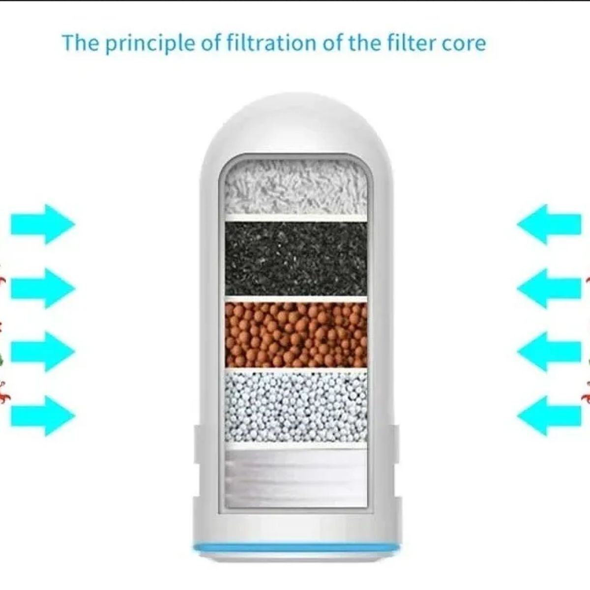 GENERICO - Filtro Purificador de Agua Carbono Universal Cocina
