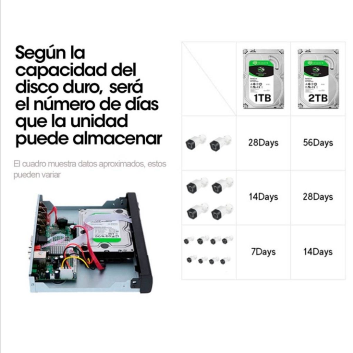 ARTIHOGAR - Kit Cctv 4 Cámaras Seguridad + Disco Duro 1 Terabyte Instalado en DVR HD 720P