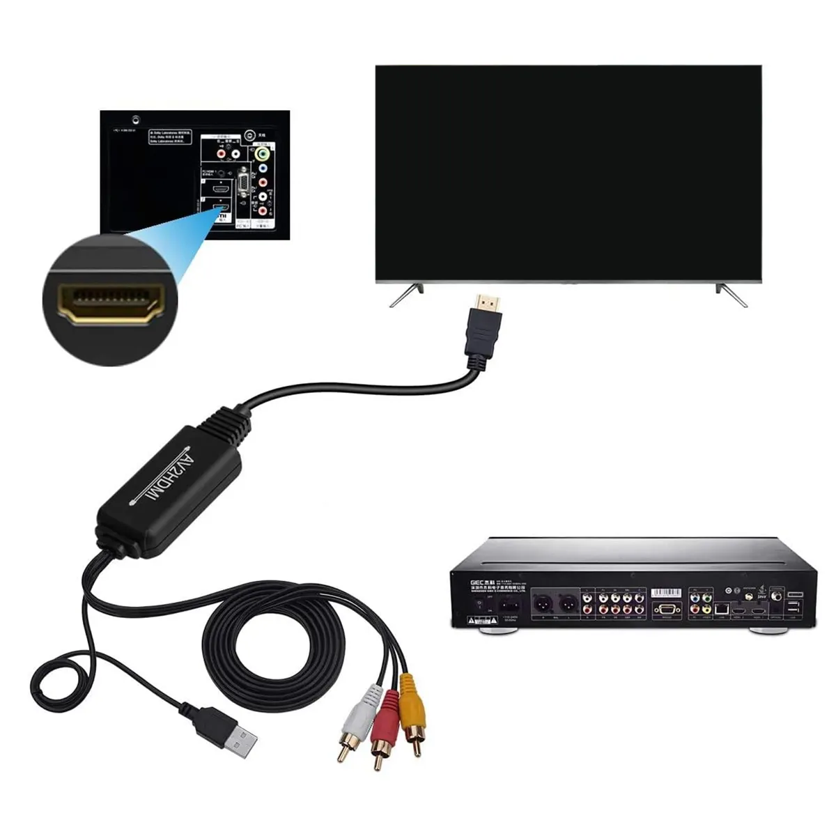 ATURE - Convertidor De Cable Tricolor Av A Hdmi 2m