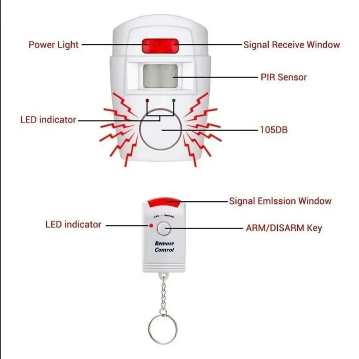 GENERICO - Sensor Infrarrojo Control Remoto Con Alarma De Movimiento Confiable Duradera
