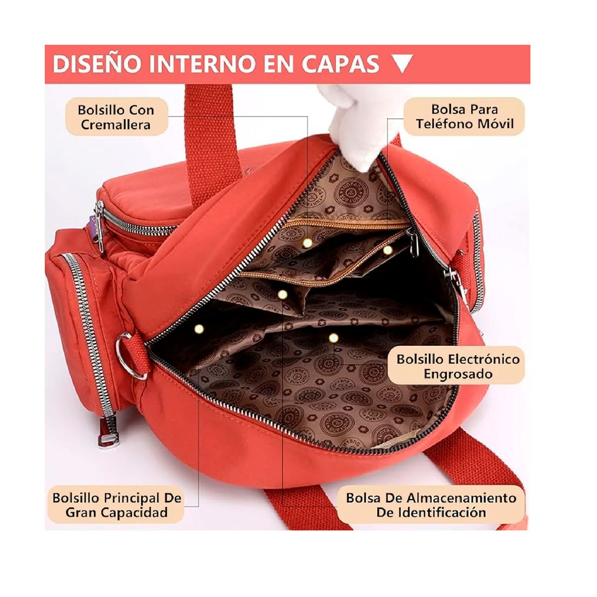 ESHOPANGIE - Mochila Bolso Mujer Nylon Multifuncional Con Usb Para Viaje