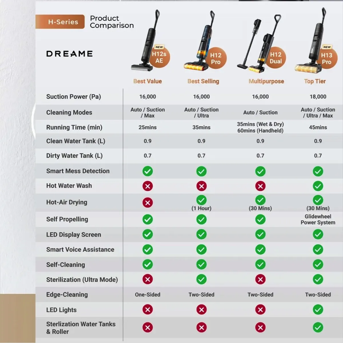 DREAME - Dreame H12S AE  Aspiradora en seco y húmedo