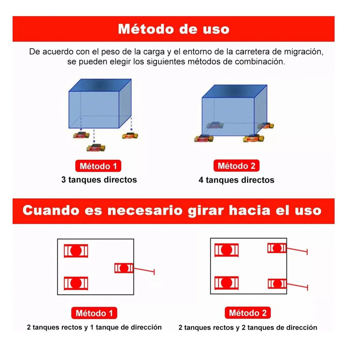 QUICK - Patin De Carga Tortuga 4 Ruedas Para Mover Carga 6 Toneladas