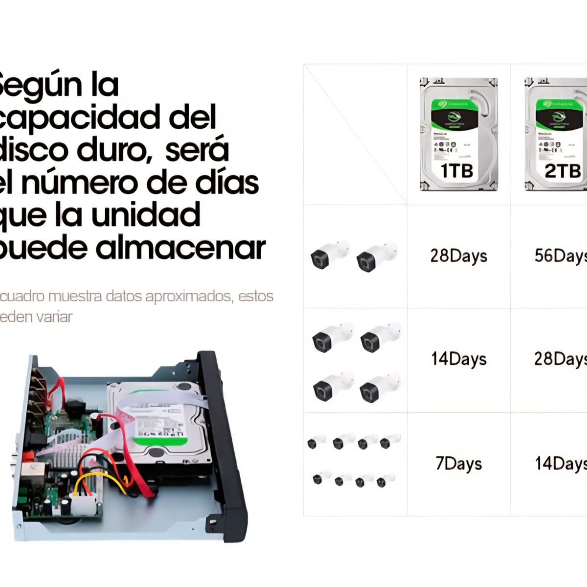 ARTIHOGAR - Kit Cctv 4 Cámaras Seguridad + Disco Duro 1 Terabyte Instalado en DVR HD 720P