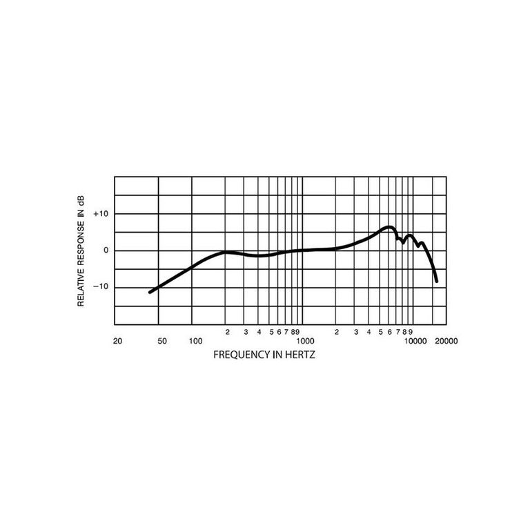 Microfono Vocal cardioide SM 57