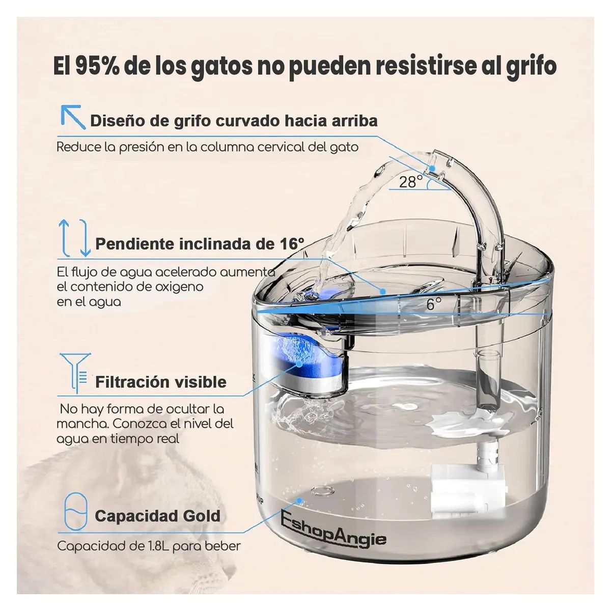 GENERICO - Fuente De Agua Transparente Automática Para Perros Y Gatos