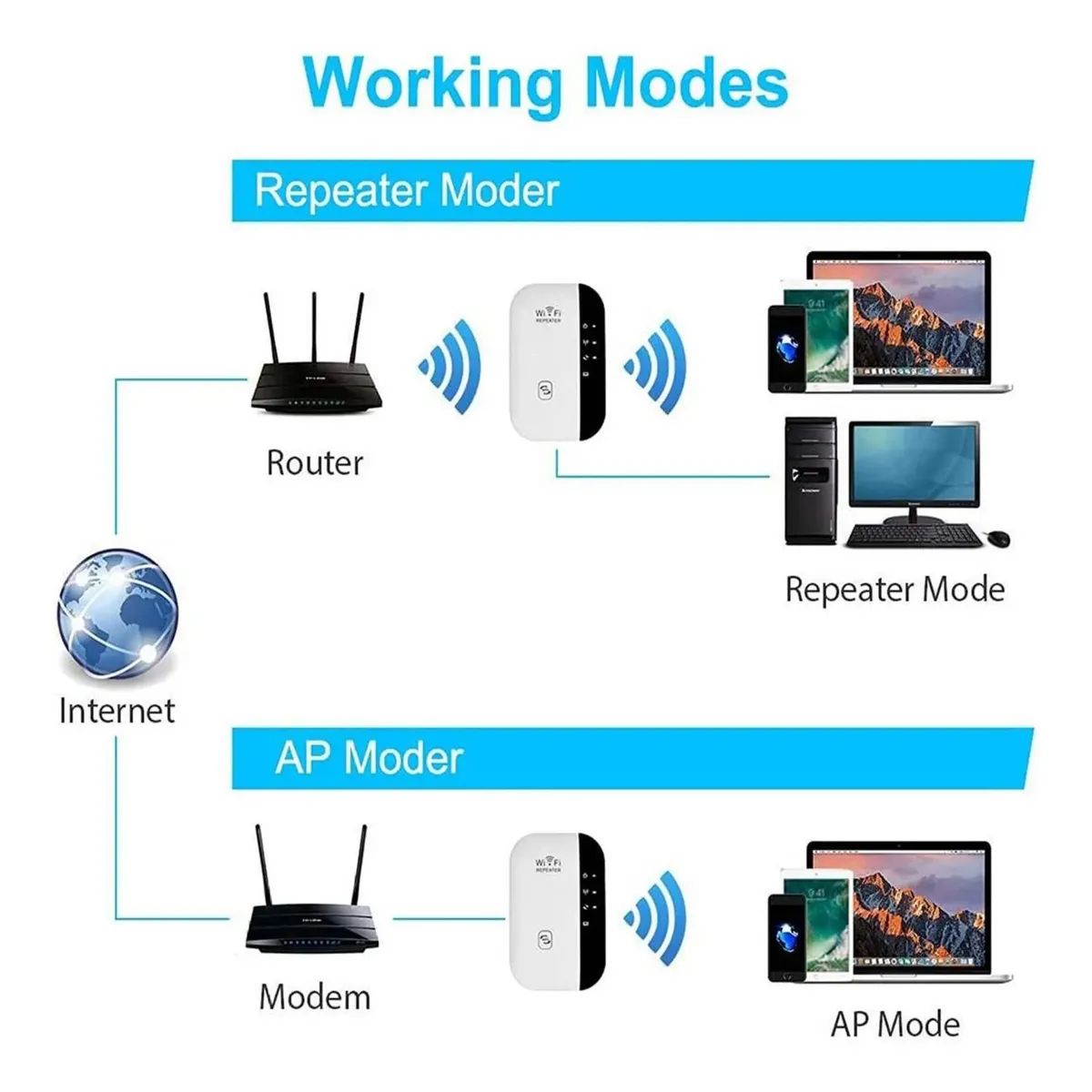 MOVI - AMPLIFICADOR DE SEÑAL WIFI 2 EN 1
