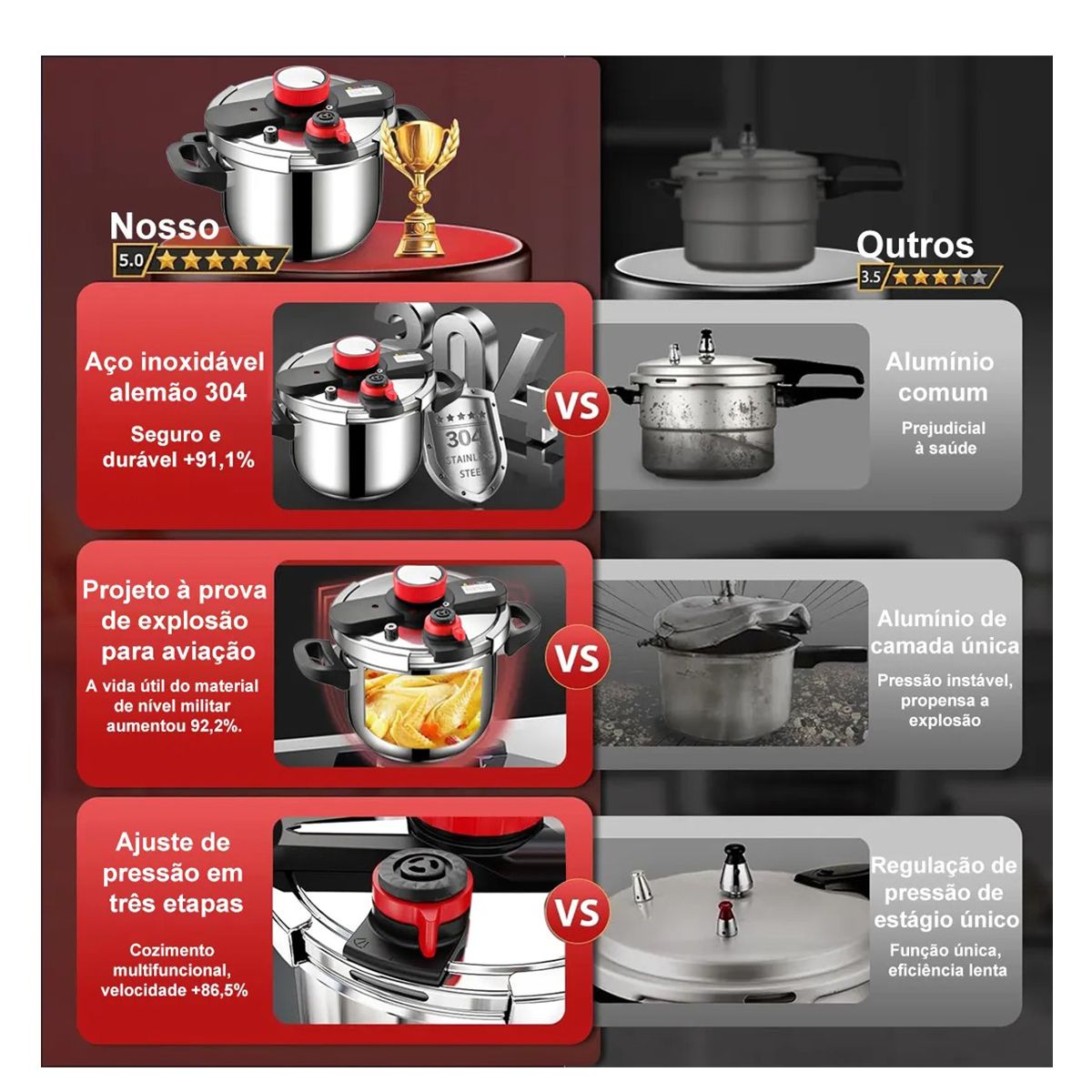 EVERSO - Olla  Acero Inoxidable 6 Litros Cocción Rápida