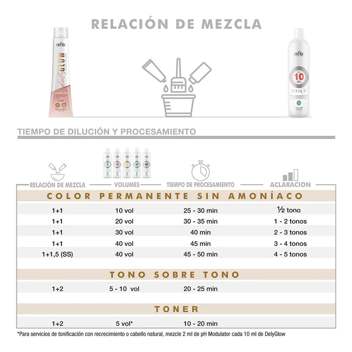 GENERICO - TINTURA PER S/AMONI ITELY DELYGLOW 9L RUBIO MUY CLARO LAVANDA 100ML 9.86 + OXIDANTE