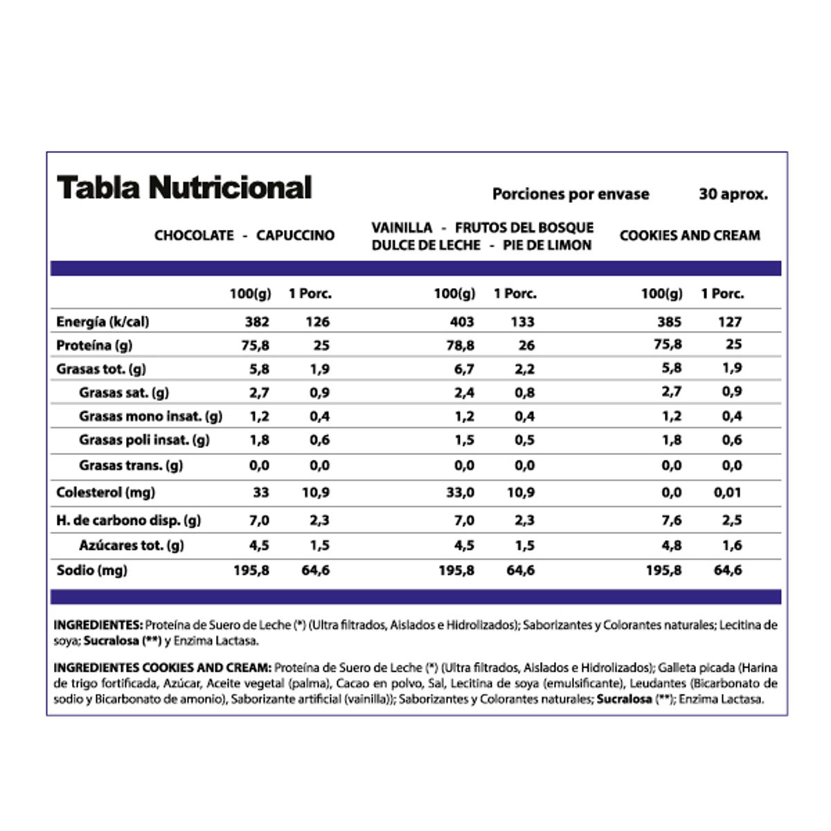 WINKLER NUTRITION - ProteIna Whey ProWin 1kg 30s chocolate suizo WINKLER NUTRITION