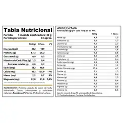 WINKLER NUTRITION - Proteina hidrolizada Iso Win 1 kg 33 servicios CHOCOLATE