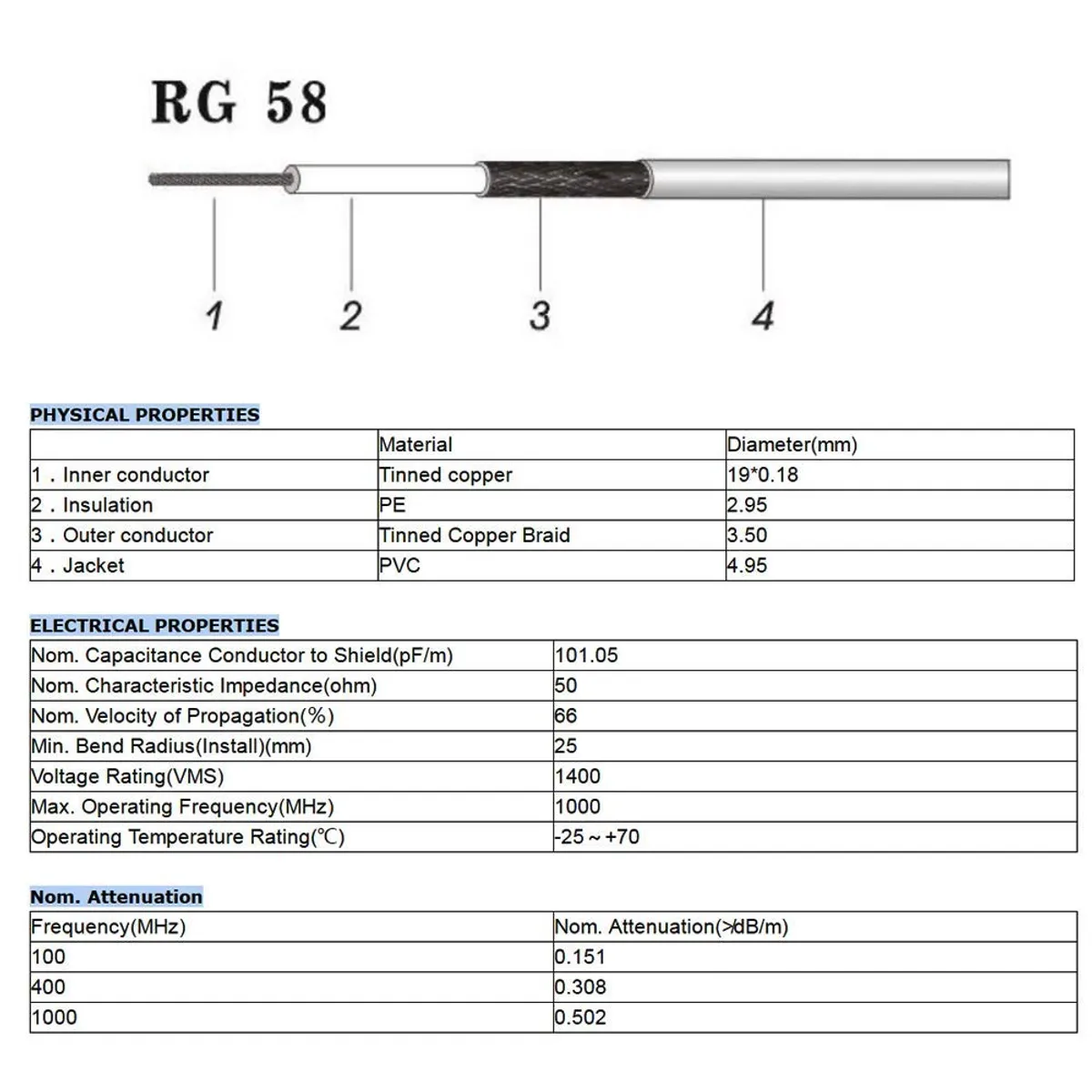 KUANGYE - Cable Rg-58 A/u 100 Metros