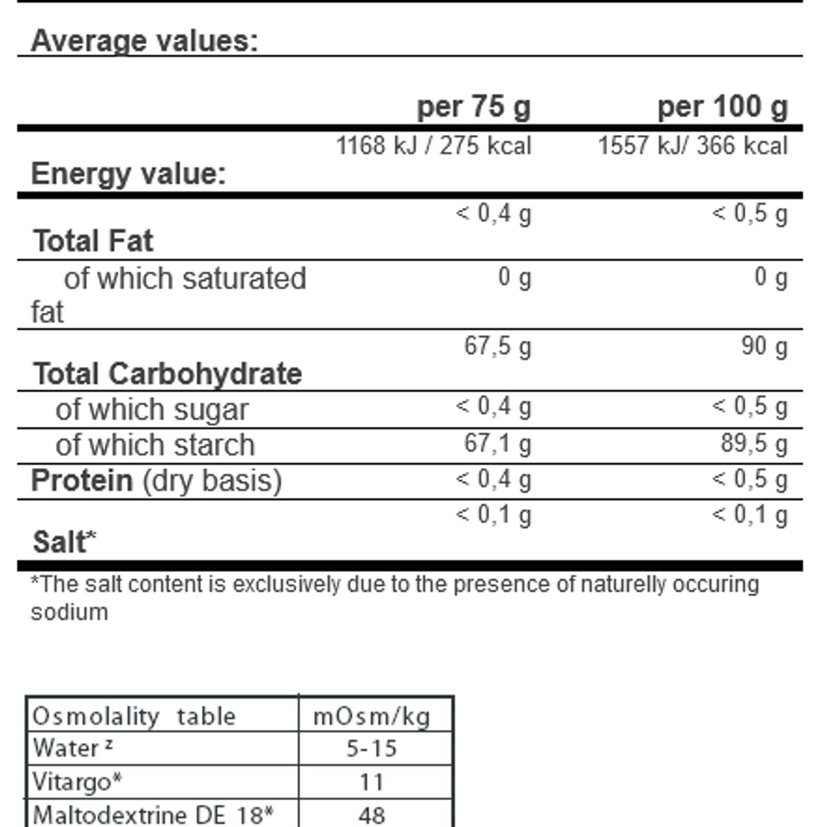 AMIX - Vitargo Load 1kg Amix