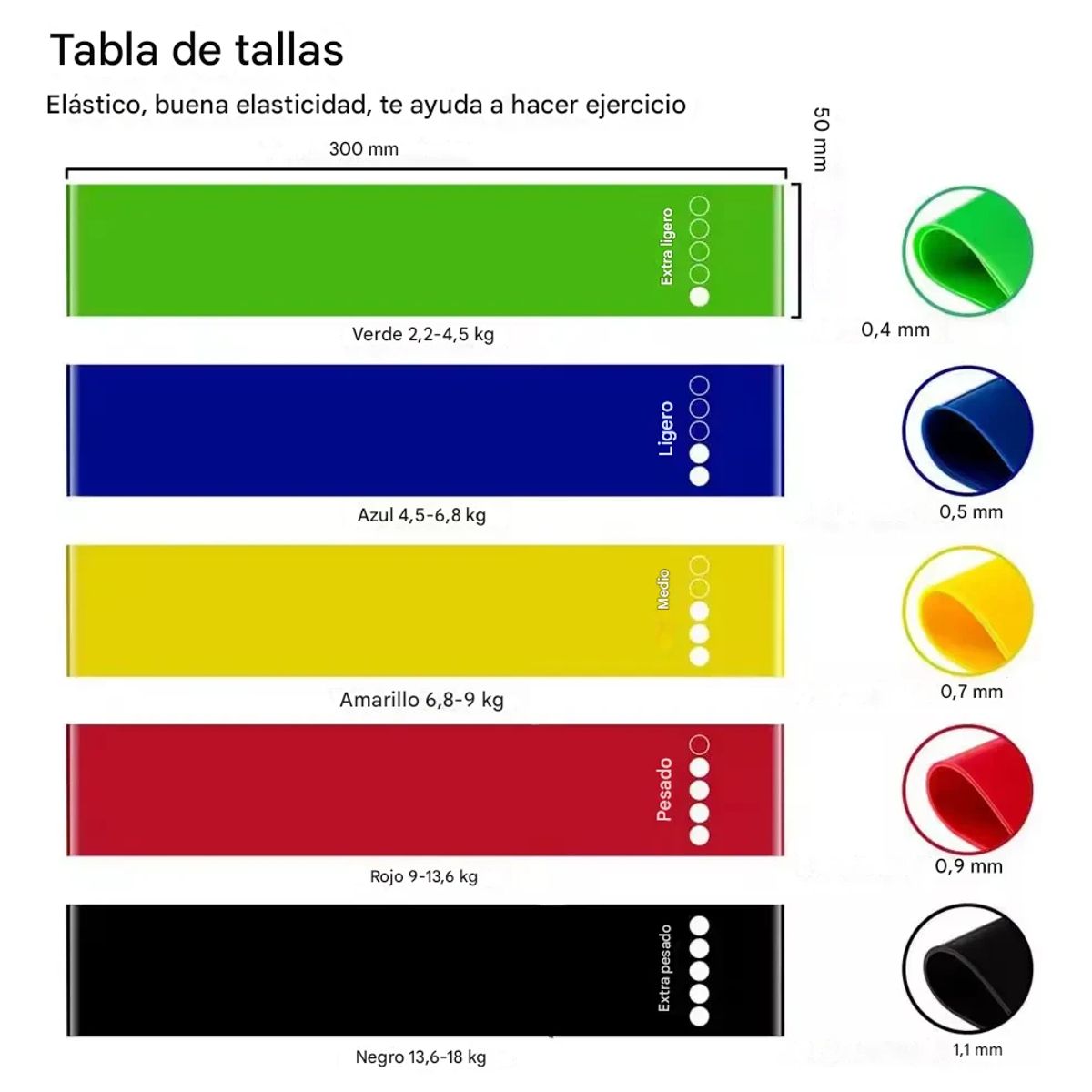 GENERICO - Set 5 Bandas Resistencia Elásticas Ejercicio Fuerza Fitness Yoga Colores