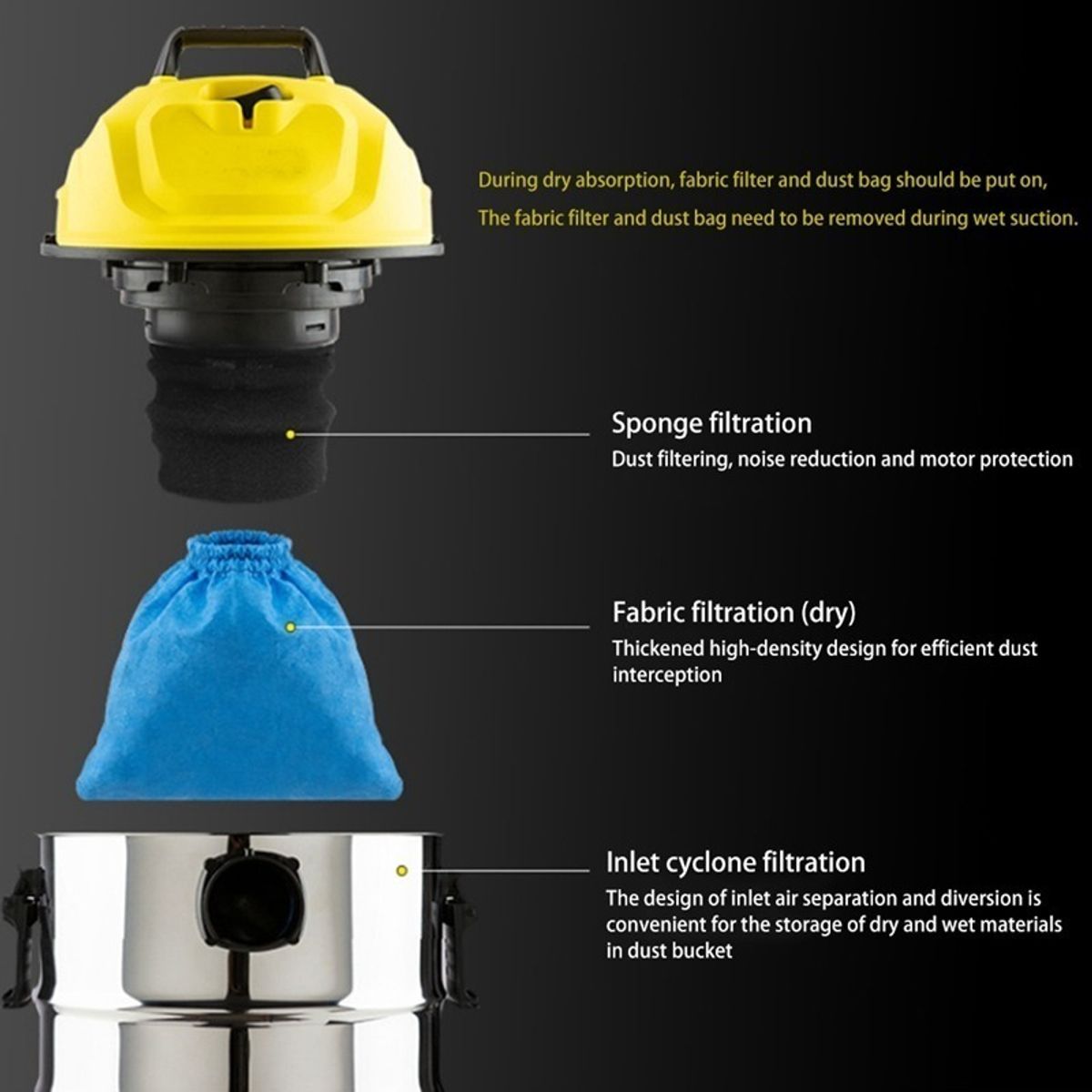 GENERICO - Filtro Aspiradora Karcher Wd Nt Mv1wd1 wd2 Wd3 De Tambor