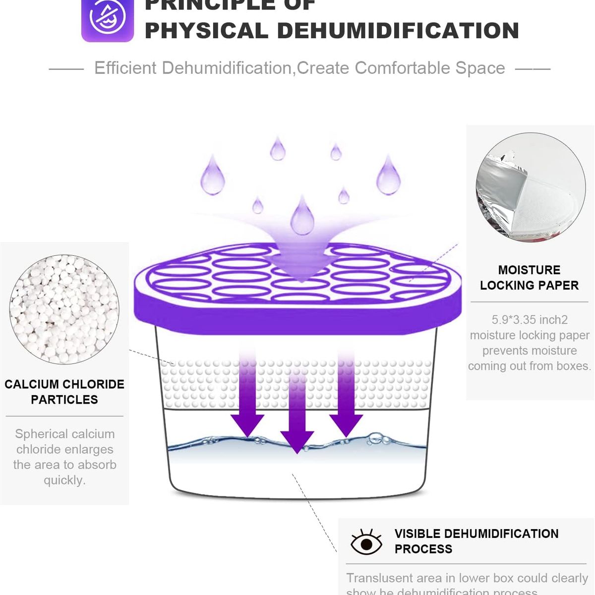 GENERICO - Natruth Moisture Contenedor Absorbedor De Humedad Lavanda