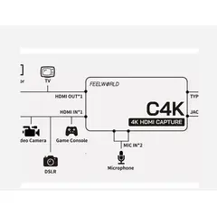 GENERICO - CAPTURADORA VIDEO FEELWORLD C4K 4K HDMI 60HZ USB-C