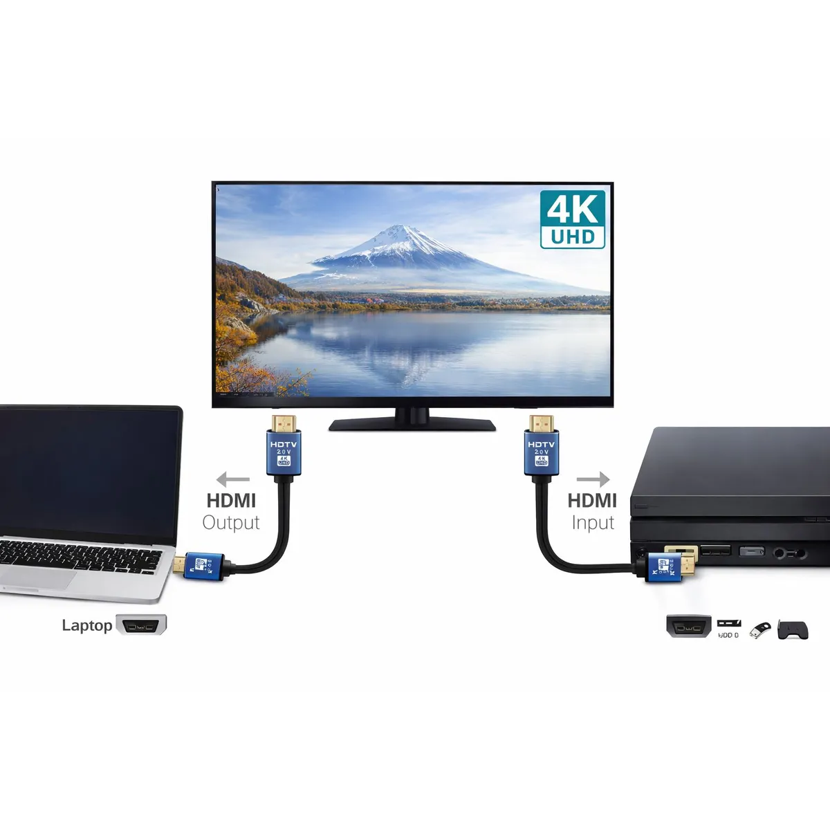 IRM - Cable HDMI 20 Metros 4K UHD Alta Velocidad para TV, Monitor y Consolas