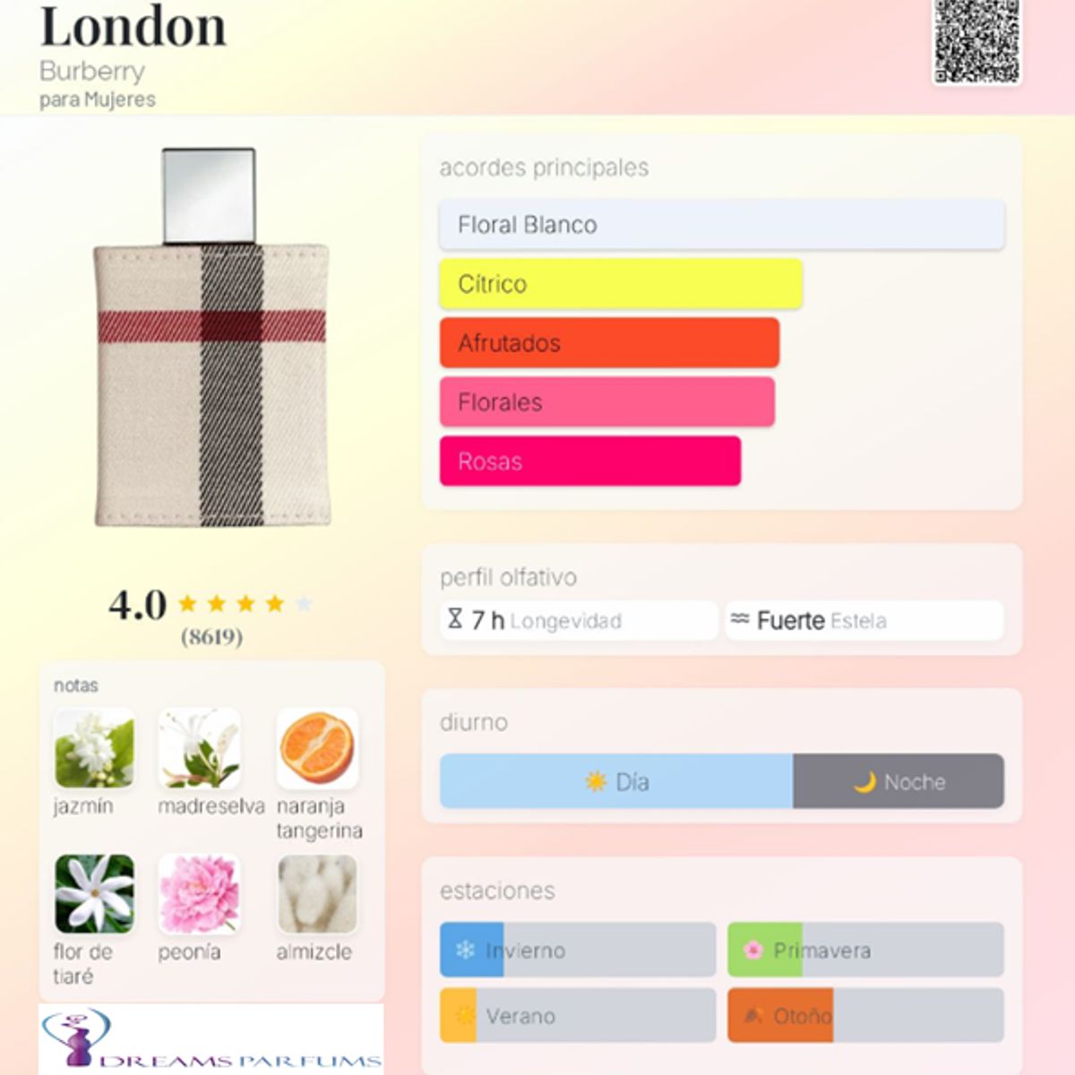 BURBERRY - LONDON FOR WOMEN 100 ML EDP BURBERRY