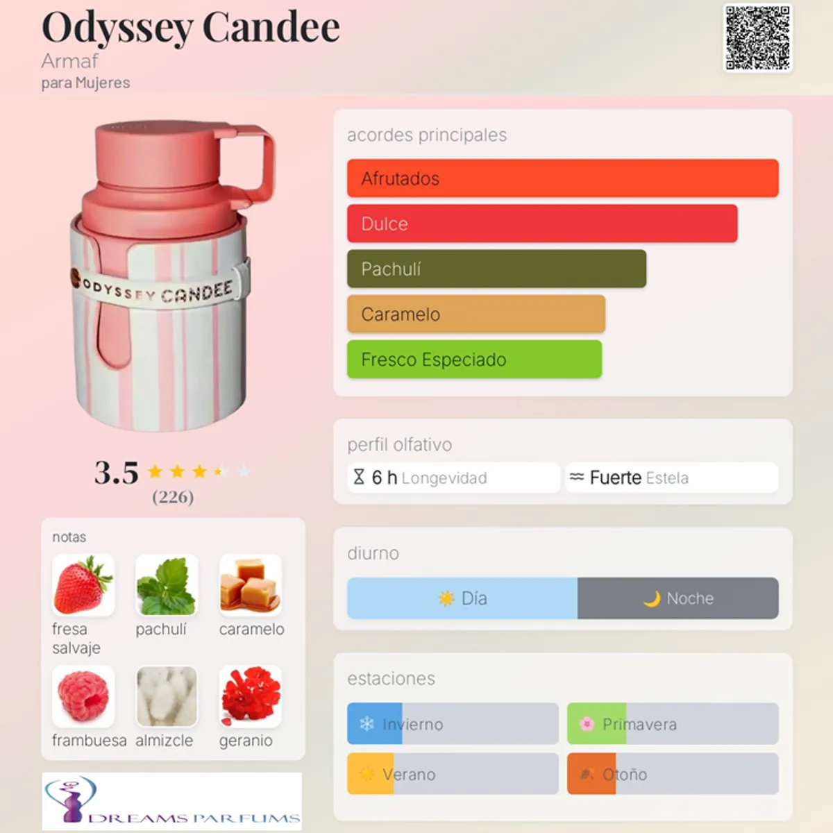 ARMAF - ODYSSEY CANDEE WOMAN 100ML EDP ARMAF