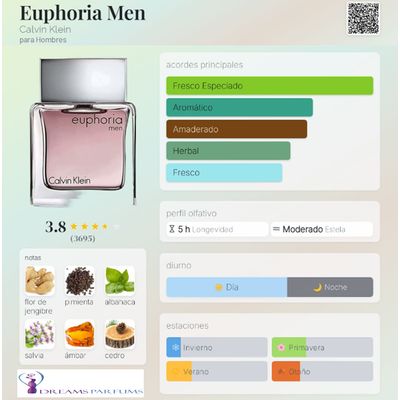 Imagen 2 del producto EUPHORIA MEN 100 ML EDT