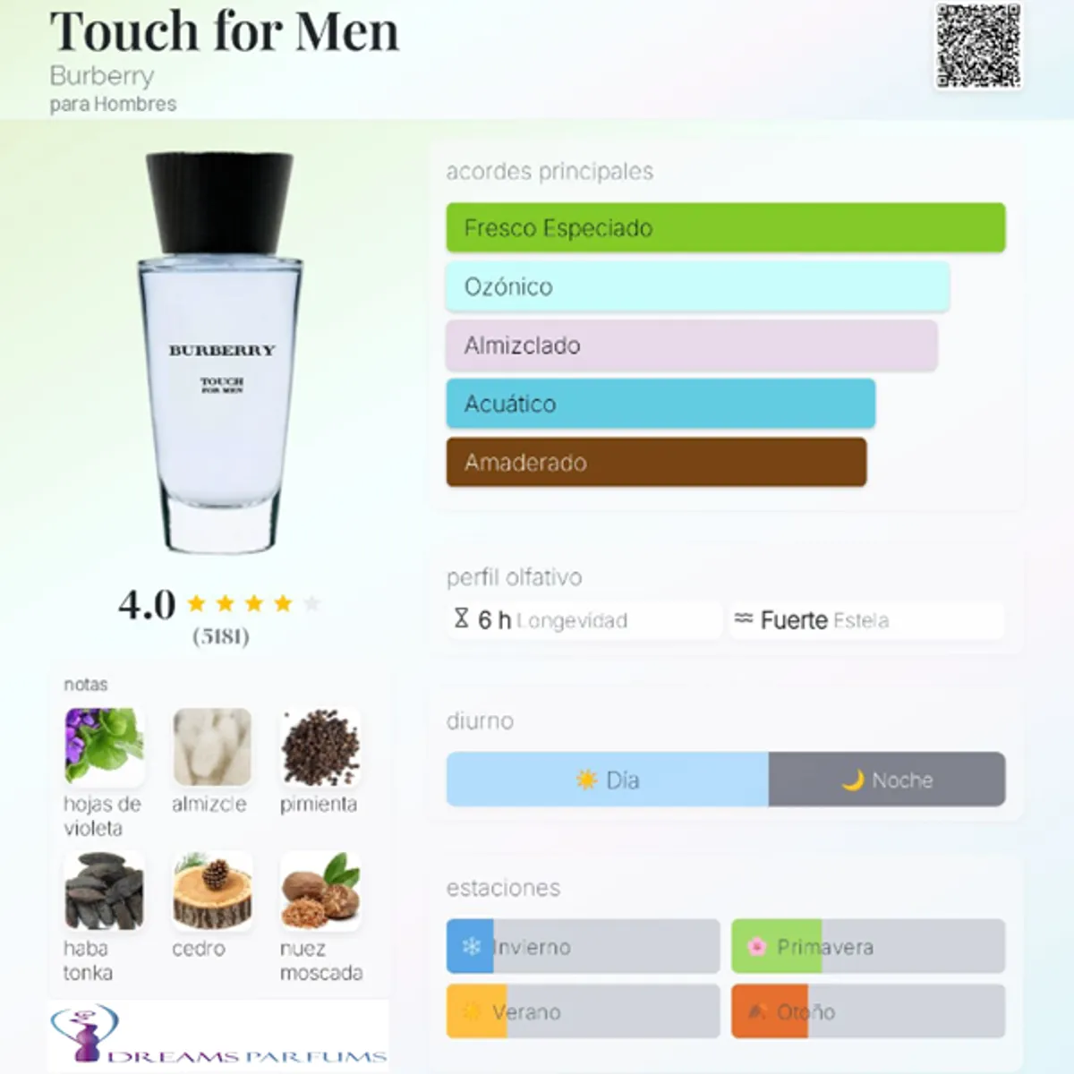 BURBERRY - TOUCH FOR MEN 100 ML EDT BURBERRY
