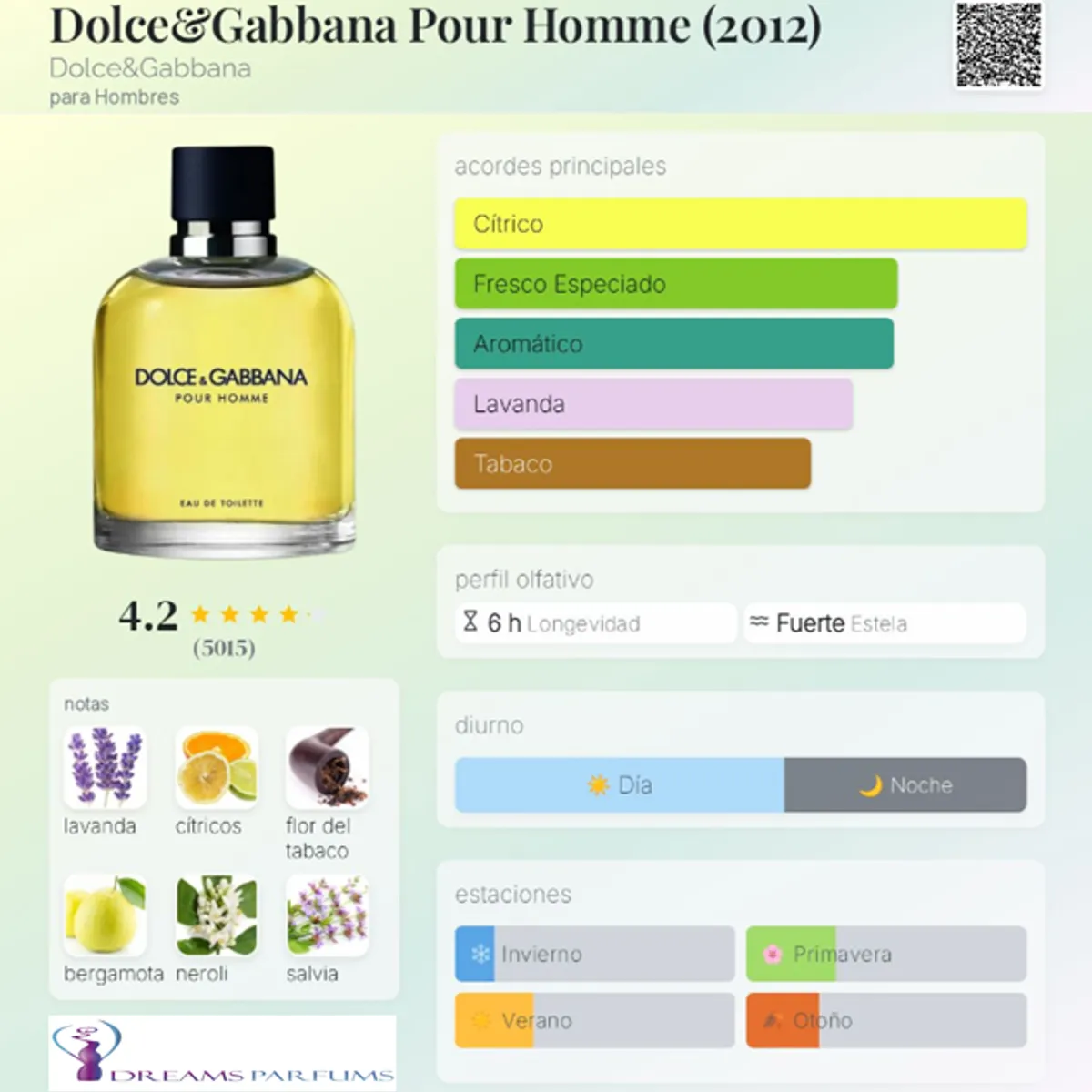 DOLCE&GABBANA - D&G POUR HOMME 200 ML EDT DOLCE & GABBANA