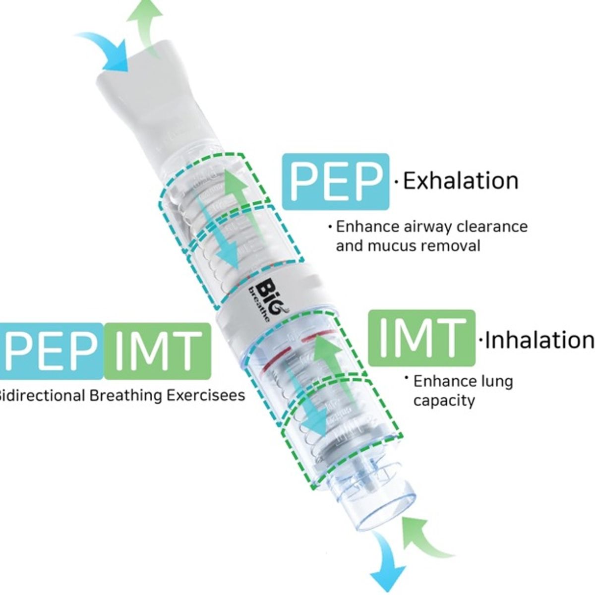 BIGBREATHE - Válvula Imt-pep Doble Acción Ejercitador Respiratorio