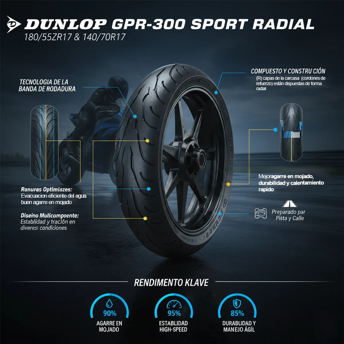 GENERICO - Neumatico 15070-17 69W GPR300 TL DUNLOP