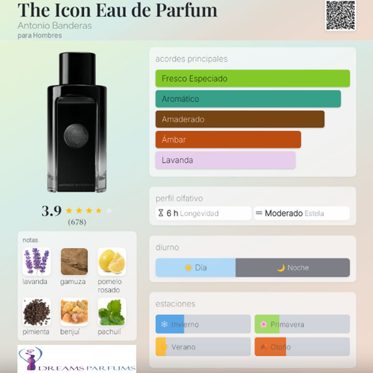 ANTONIO BANDERAS - THE ICON THE PERFUME 100 ML EDP ANTONIO BANDERAS