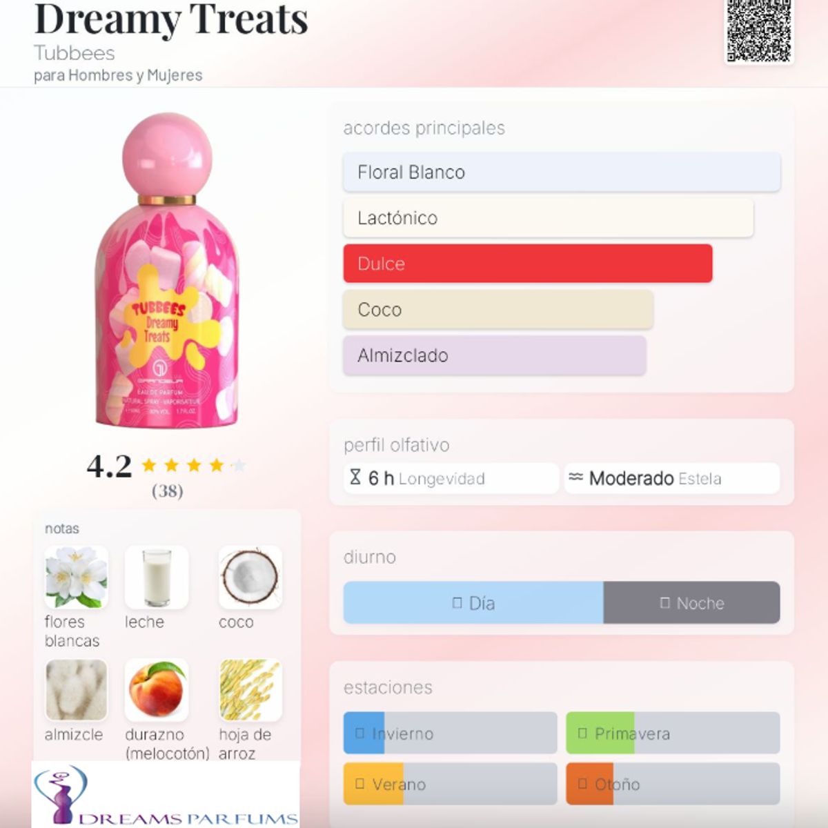 GRANDEUR - TUBBEES DREAMY TREATS 50ML EDP GRANDEUR