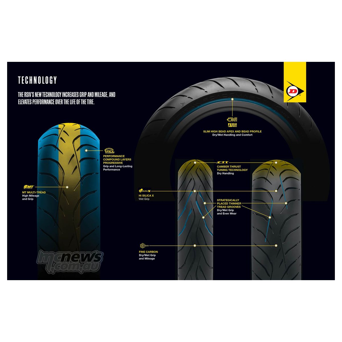 GENERICO - Neumatico 12070-17 58W Sportmax Roadsmart IV TL DUNLOP