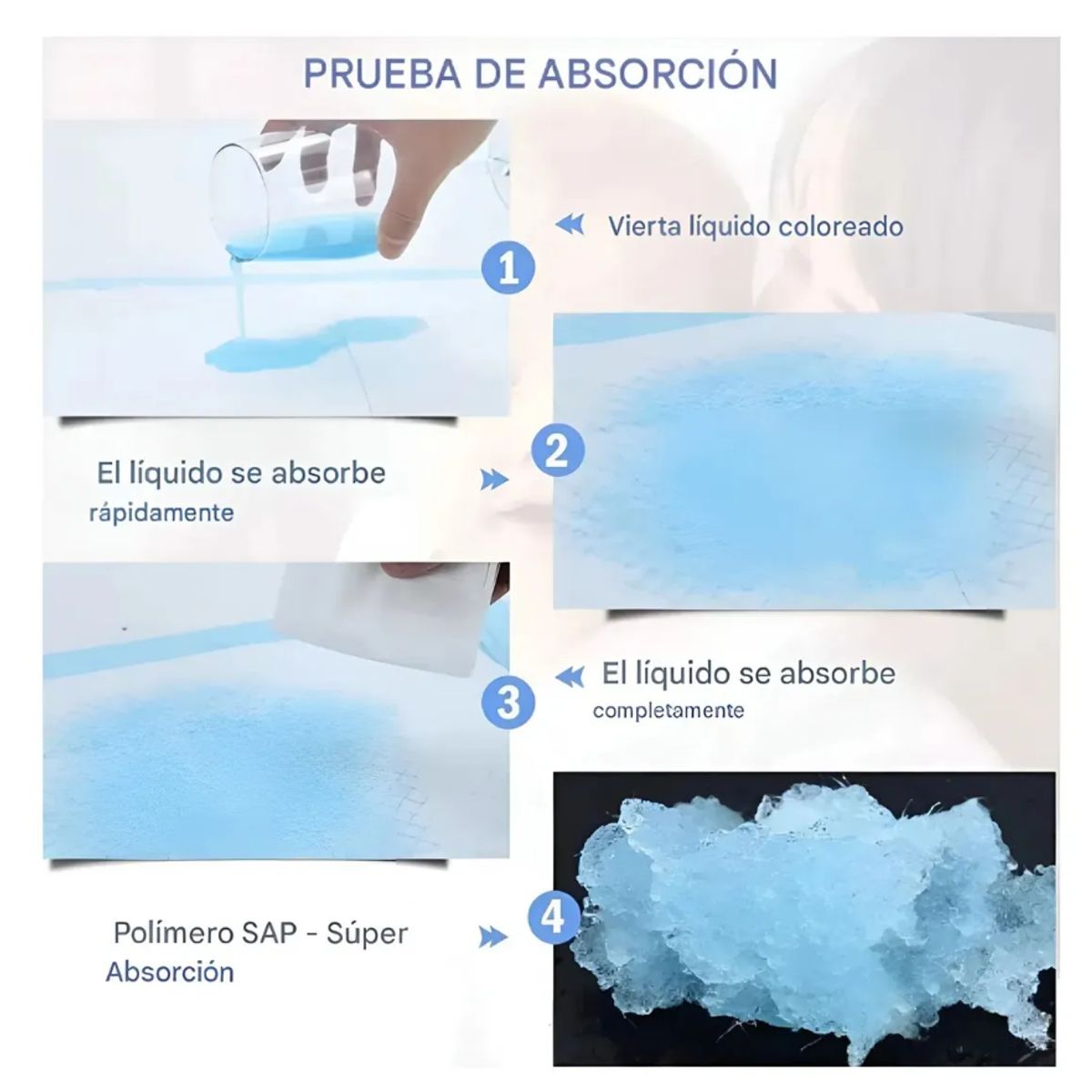 GENERICO - Sabanillas Absorbentes Desechables Adulto Mayor 60x60 cm Pack 120 Unidades