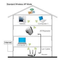 MOVI - Amplificador de Señal WIFI