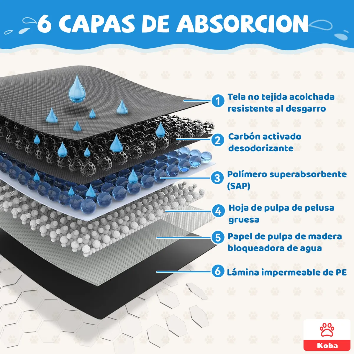 KOBA - 300 Pañales Para Perro Sabanillas Entrenamiento De Carbón 33x45cm