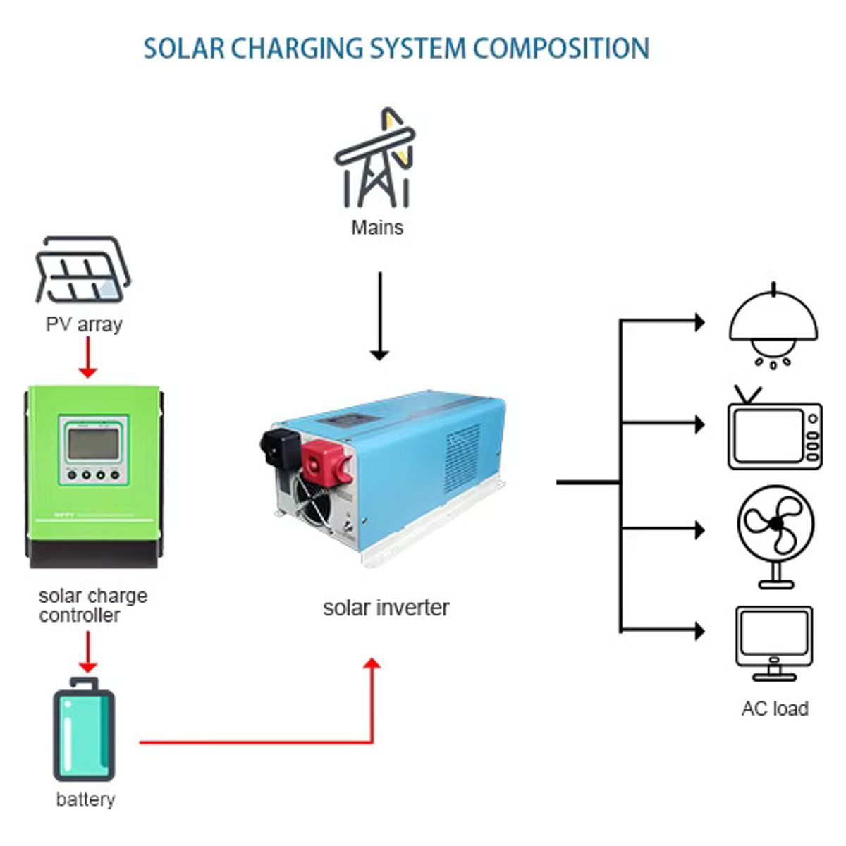 GENERICO - Controlador Regulador Carga Solar 12243648 Vol Mppt 60 A