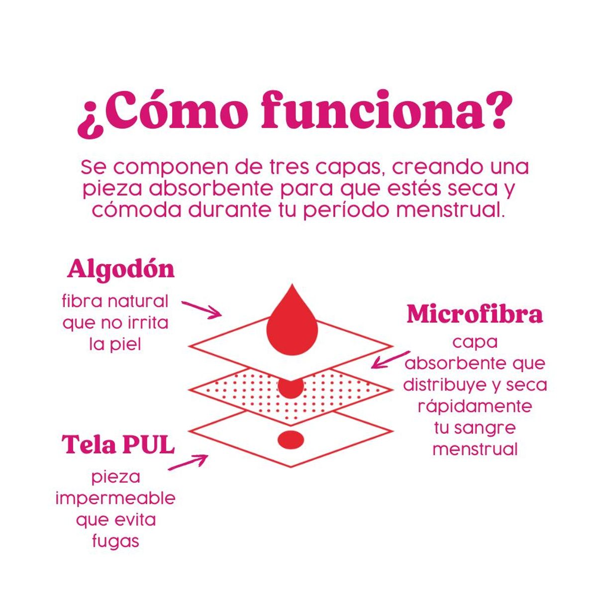CULOTTE - Pack 2x Toalla Higienica Reutilizable Flujo Moderado Tela XL