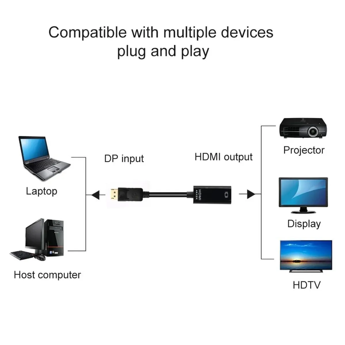 Adaptador DisplayPort DP a HDMI 4K x 2K, marca GENERICO - Foto 2
