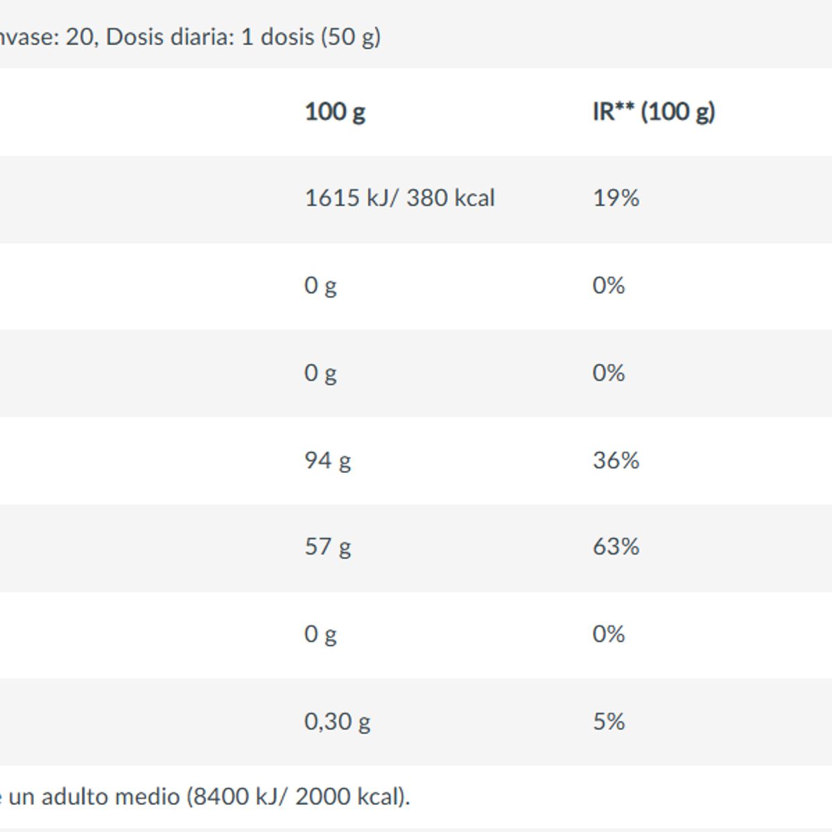 BIOTECH USA - CARBOX 1000GR PEACH  - BIOTECHUSA
